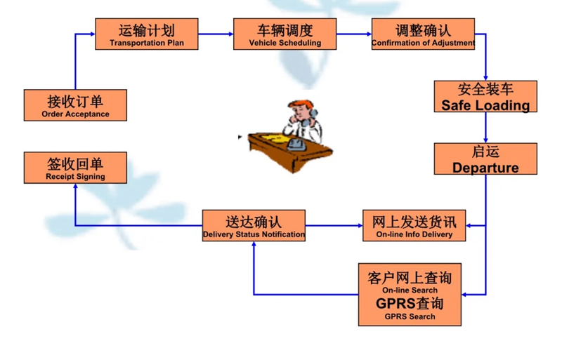 吴江震泽直达阿里物流公司,震泽到阿里物流专线